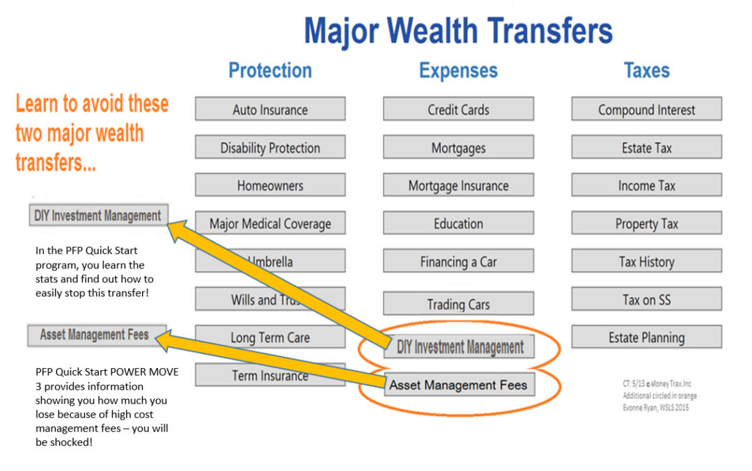 Understand Wealth Transfers Wealth Strong Life Solutions